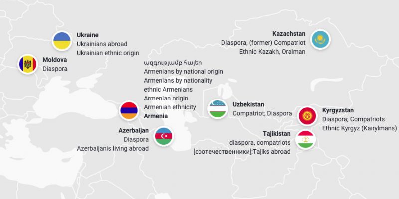 Eastern Europe & Central Asia – EUDiF
