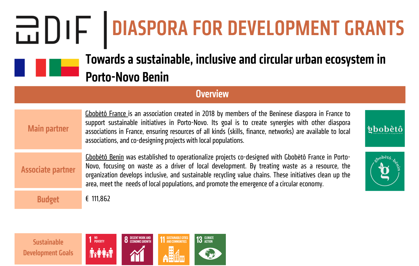 Gbobeto featured image