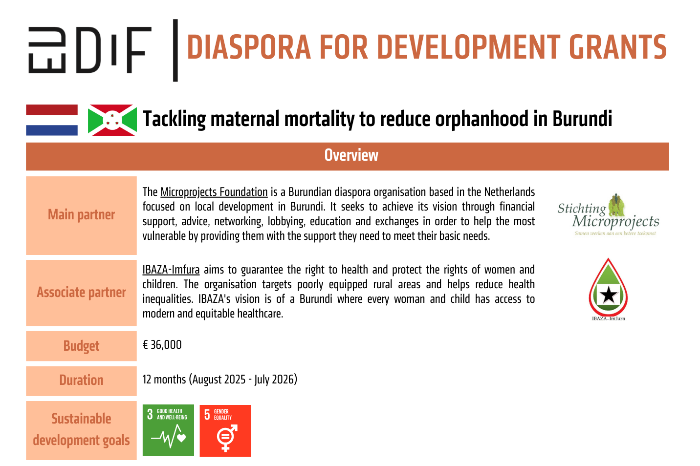 Microprojects featured image