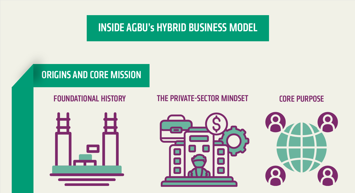 AGBU-Business model cover