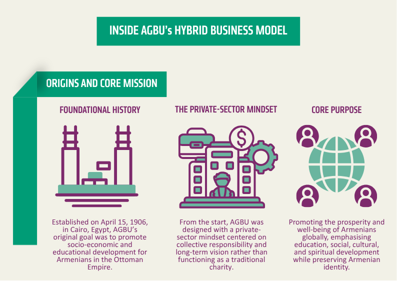 AGBU – Infographic – Draft (1040 x 720 px) (1)